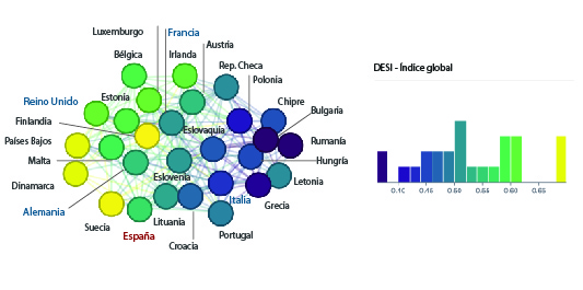 DESI_Spain_comparison_EU