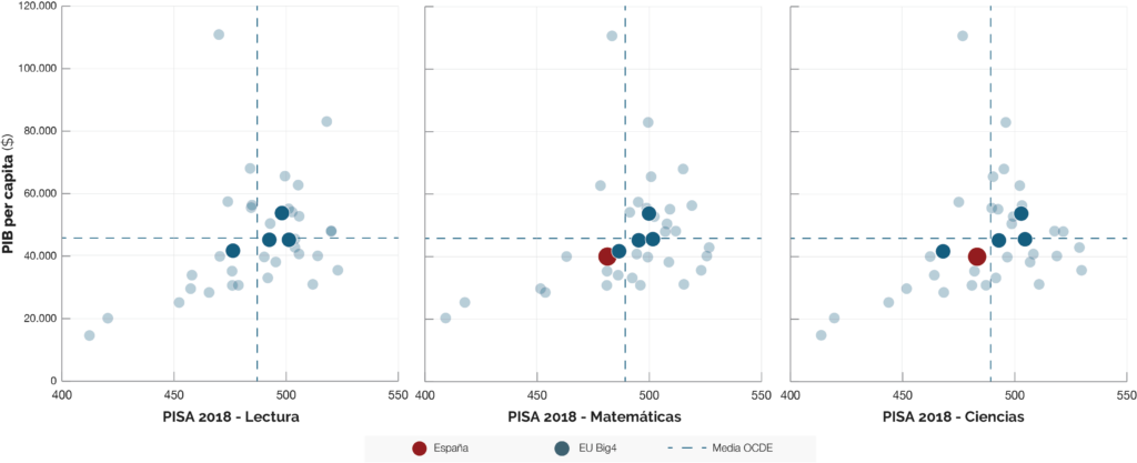 grafico-resultados-paises-ocde-pisa-2018