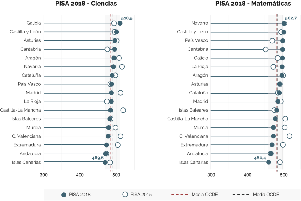 grafico-evolucion-espana-pisa-ccaa